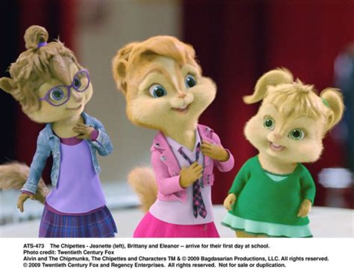 The Chipettes's Activities' | Popnable