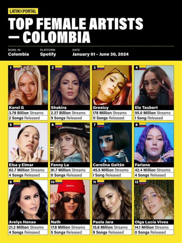 The Most Famous Colombian Singers In 2020