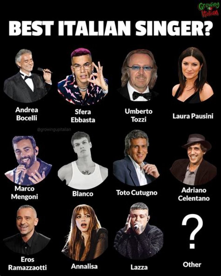 The Top Famous Italian Singers in 2020