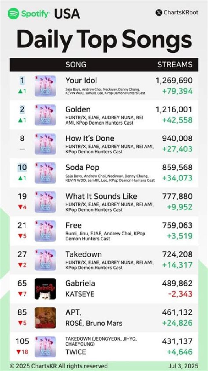 Top 100 Best haitian Songs Of All The Time