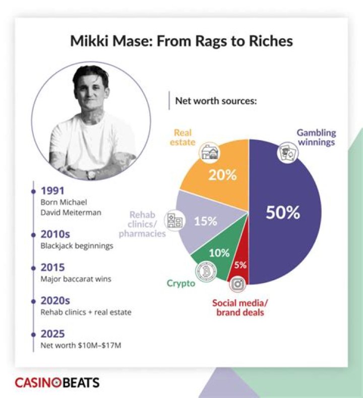 Yoe Mase Net Worth - How Much Does Yoe Mase Make?